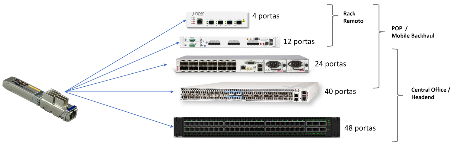 istributed OLT & Virtual OLT