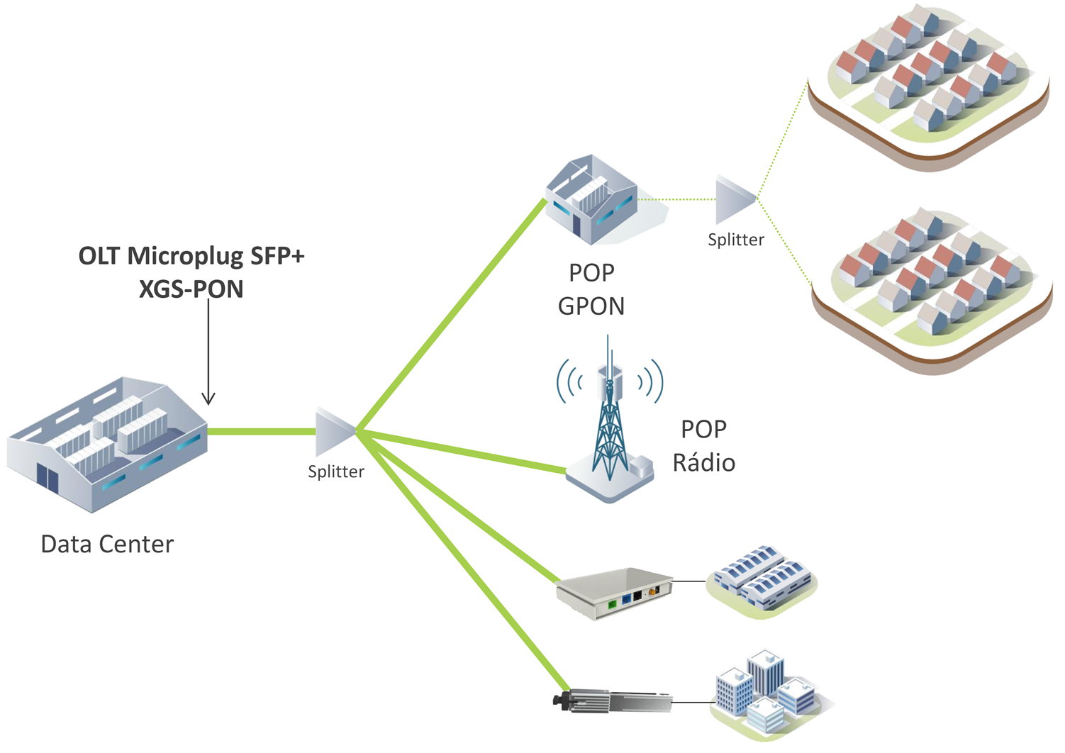 B2B Access & Backhaul